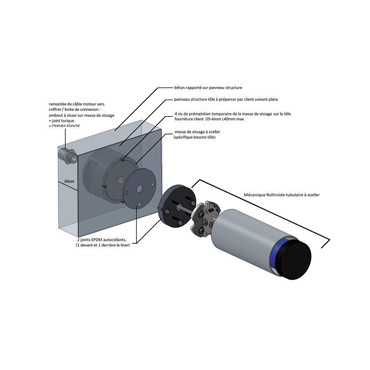 Revêtement PVC